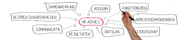 Hr advies, Avand advies, ontslag begeleiding, conflictbemiddeling