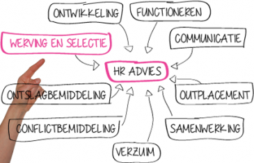 werving en selectie